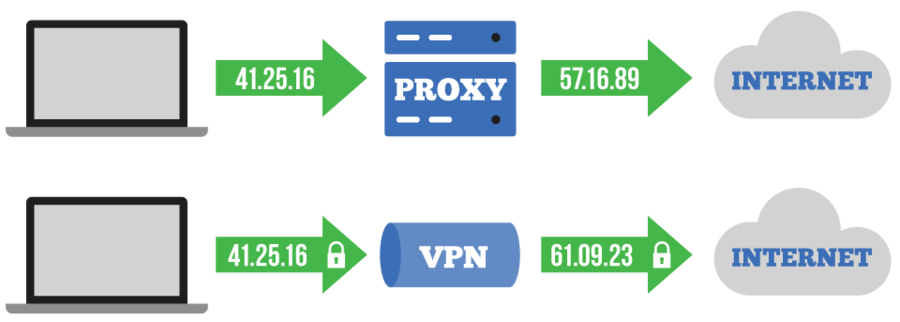 Proxy Server Icon at Vectorified.com | Collection of Proxy Server Icon ...