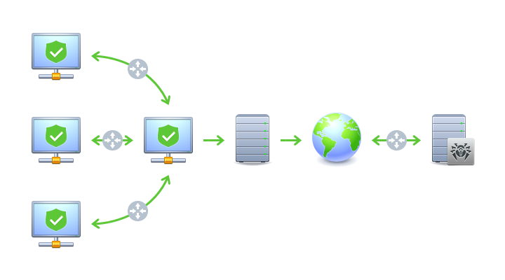 720x400 Dr Web Enterprise Security Suite