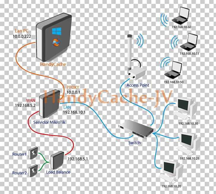 728x654 Handycache Mikrotik Routeros Proxy Server Computer Servers Png