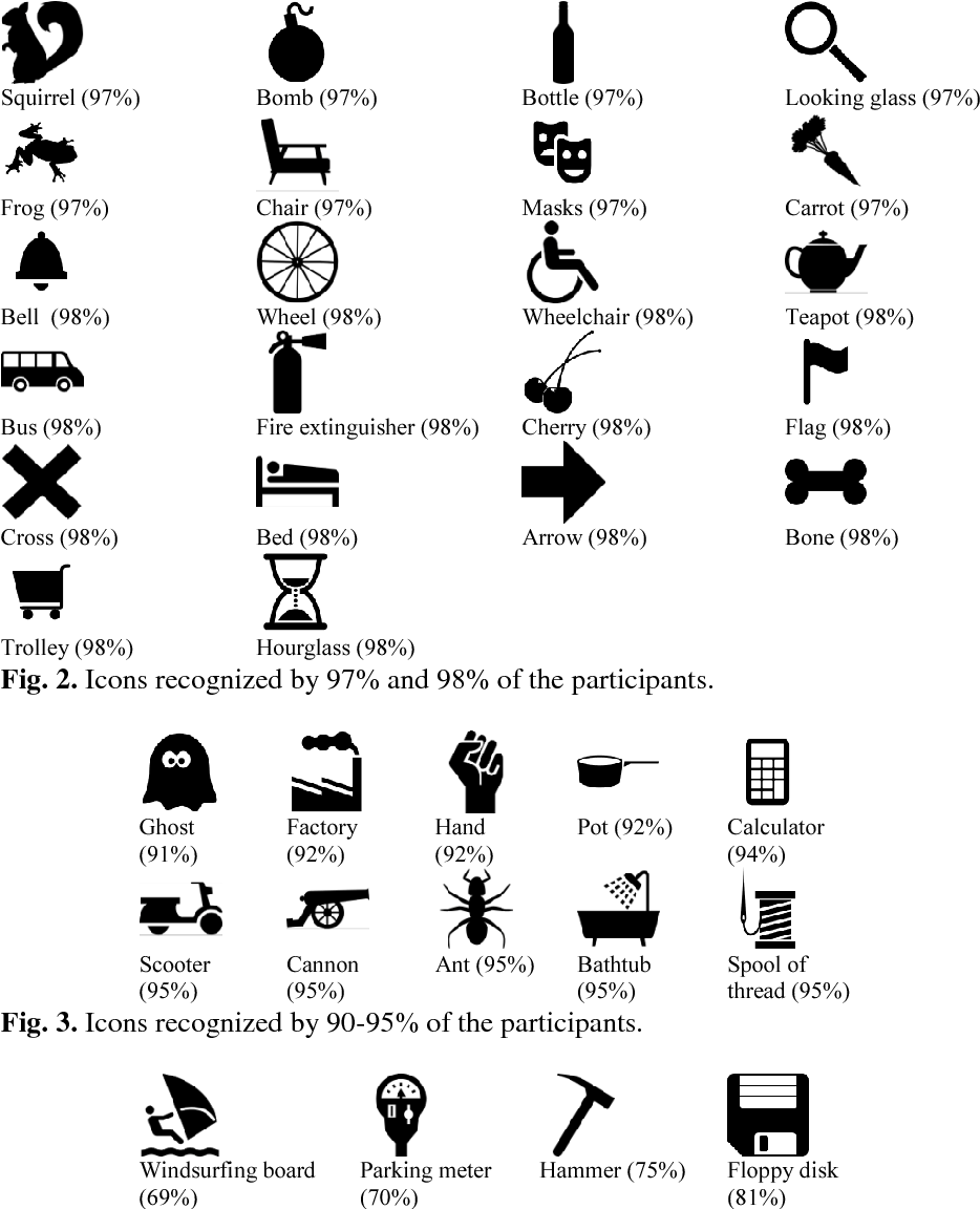 934x1152 Figure From On The Understandability Of Public Domans