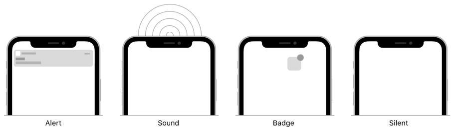 910x264 Generating A Remote Notification Apple Developer Documentation