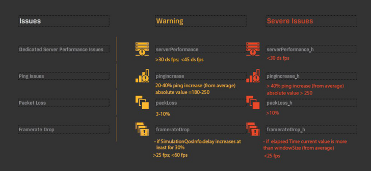 728x335 Performance Icons Explained