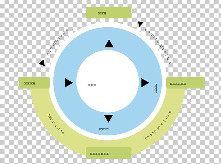 728x542 Infographic Quality Process Message Queue Icon Png, Clipart