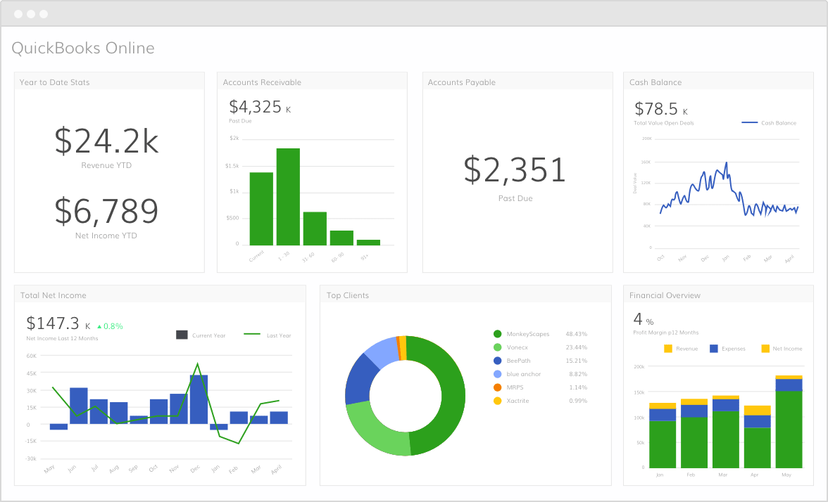 1176x714 Quickbooks Online Data Integration