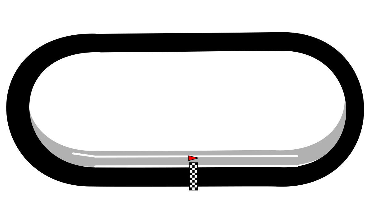 Usa International Speedway 1200x680 Usa International Speedway