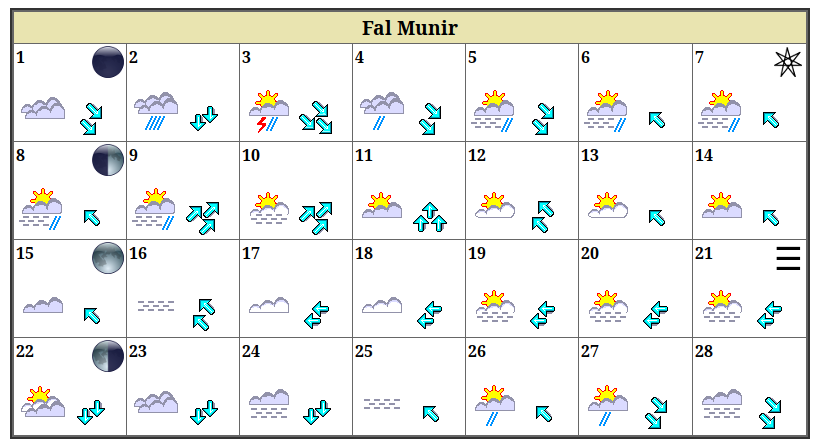 820x445 Rpg Tool Random Weather Generator Geir Isene Uncut