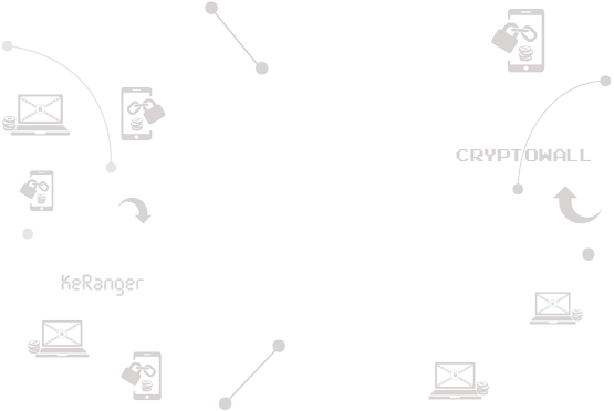 555x372 Ransomware Protection With Multilayered Security Zscaler