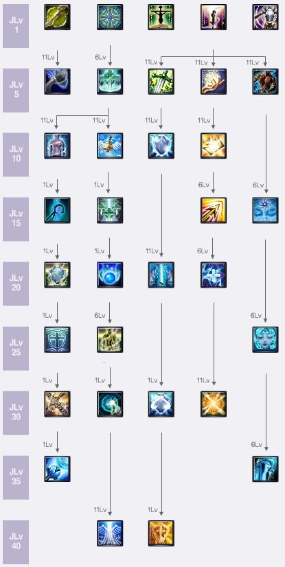 415x826 Priest Rappelz Wiki Fandom Powered