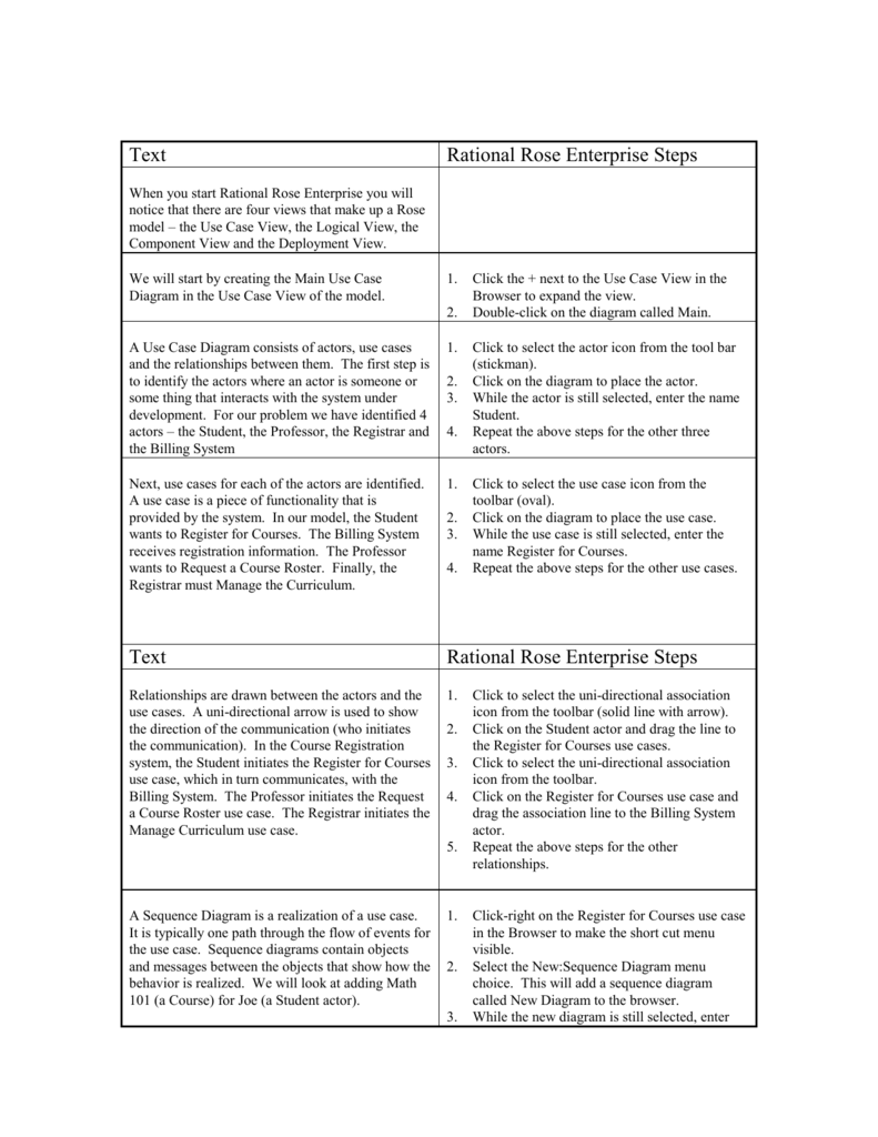 demo rational rose