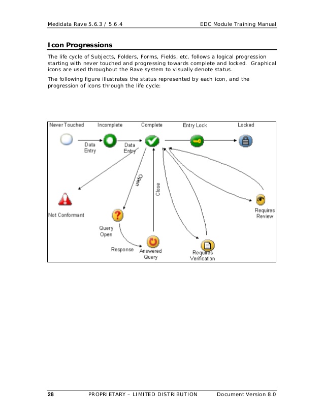 638x826 Rave Training