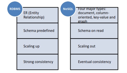 Unified Data Modeling For Relational And Nosql Databases 519x300 Unified Data Modeling For Relational And Nosql Databases