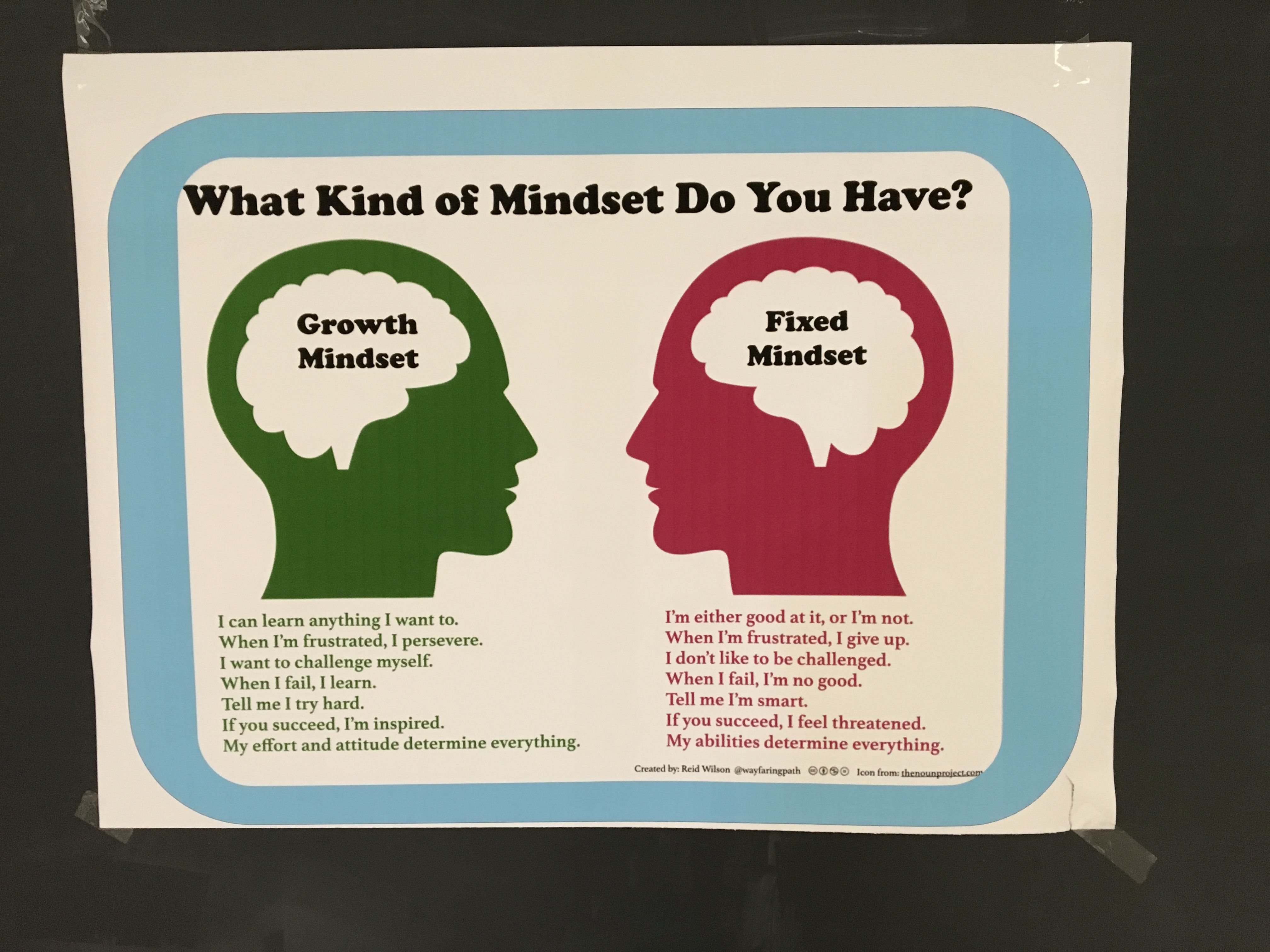 4032x3024 Mindset Matters! It Really Does! Read Community Read