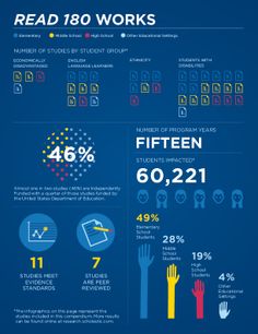 236x306 Best Read Images In Struggling Readers, Teaching