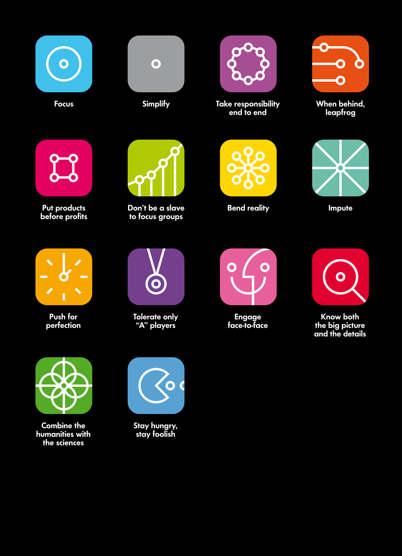 1400x1935 Icons The Real Leadership Lessons Of Steve Jobs On Behance