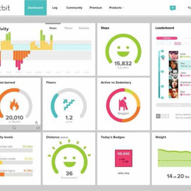 640x640 The Fitbit Web Based Dashboard Displays The Recent Activity Levels