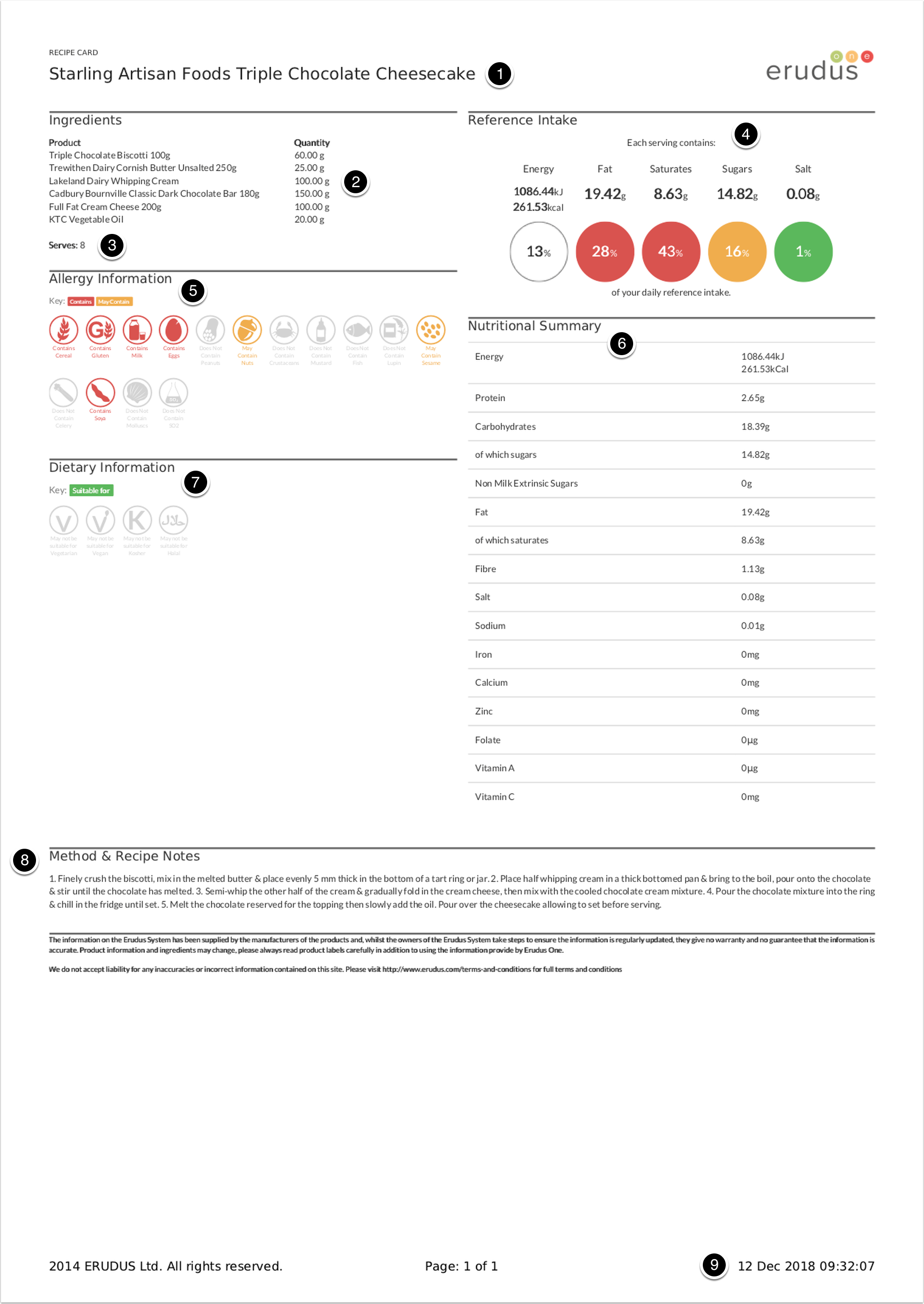 1976x2787 Understanding Your Recipe Card