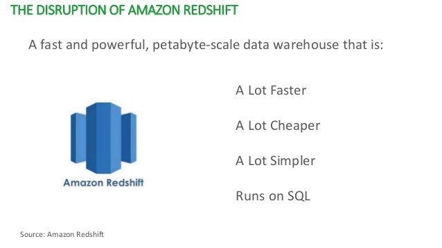 638x359 Holistics For Amazon Redshift