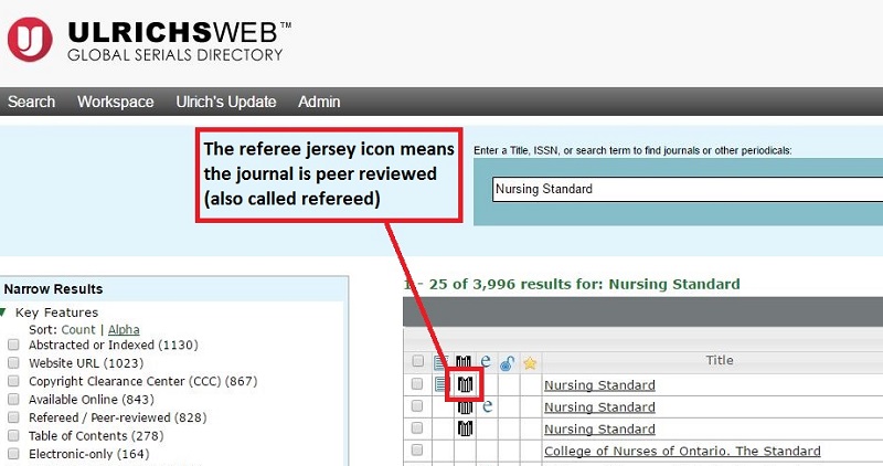 800x422 Ulrich's Periodical Directory