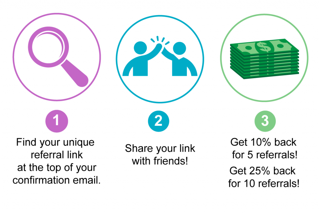 Referral Program Icon at Vectorified.com | Collection of Referral ...