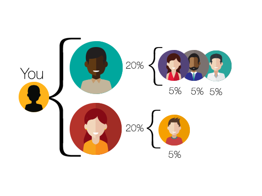 534x400 Earn Bitcoin And Gold With The Referral Affiliate Program