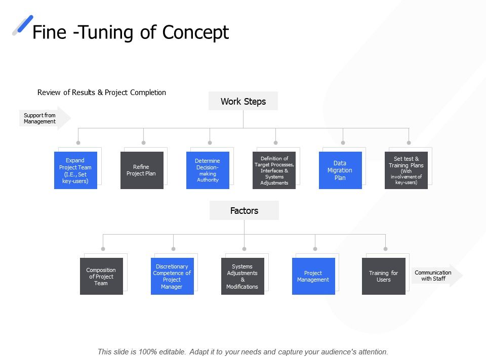 Fine Tuning Of Concept Refine Composition Ppt Powerpoint 960x720 Fine Tuning Of Concept Refine Composition Ppt Powerpoint