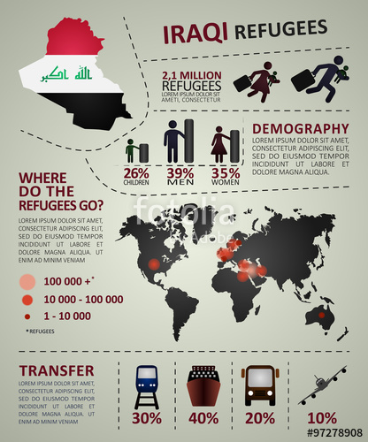 416x500 Iraqi Refugees Infographic Illustration Includes The Following
