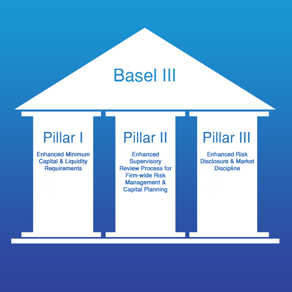 600x600 Basel Iii Favours Some Regions, Financing Solutions Over Others
