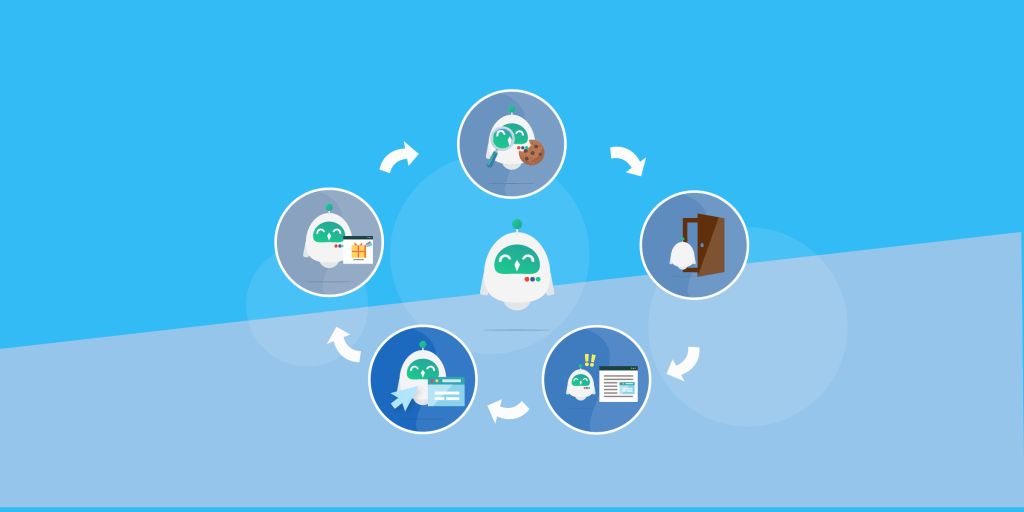 1024x512 Simple Steps To Successful Remarketing In Google Adwords