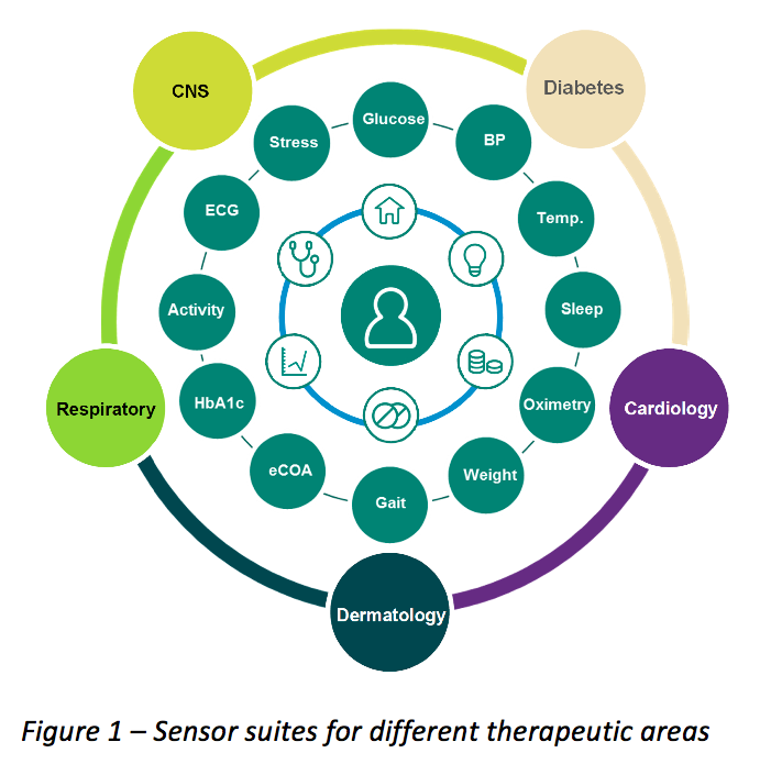 701x695 Remote Monitoring Of Patients In Clinical Trials Applied