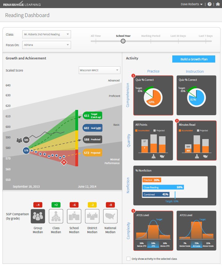 719x859 Learn More About The Reading Dashboard