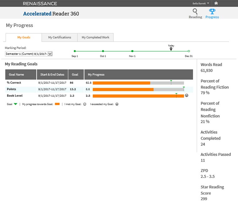 767x664 Accelerated Reader