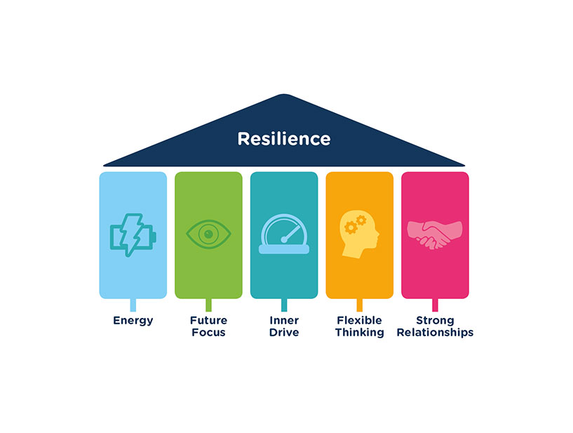 817x617 Personal Resilience