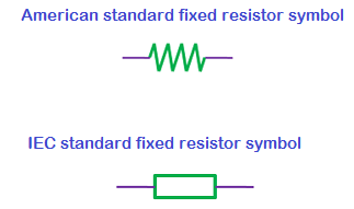 323x191 Fixed Resistor Types Of Fixed Resistors, Definition And Symbol