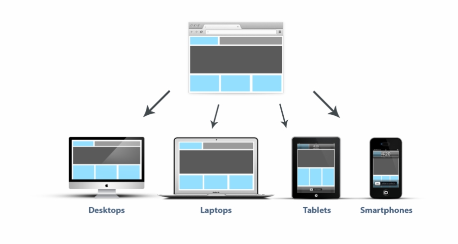 920x491 Responsive Web Site Icon, Transparent Png Download For Free