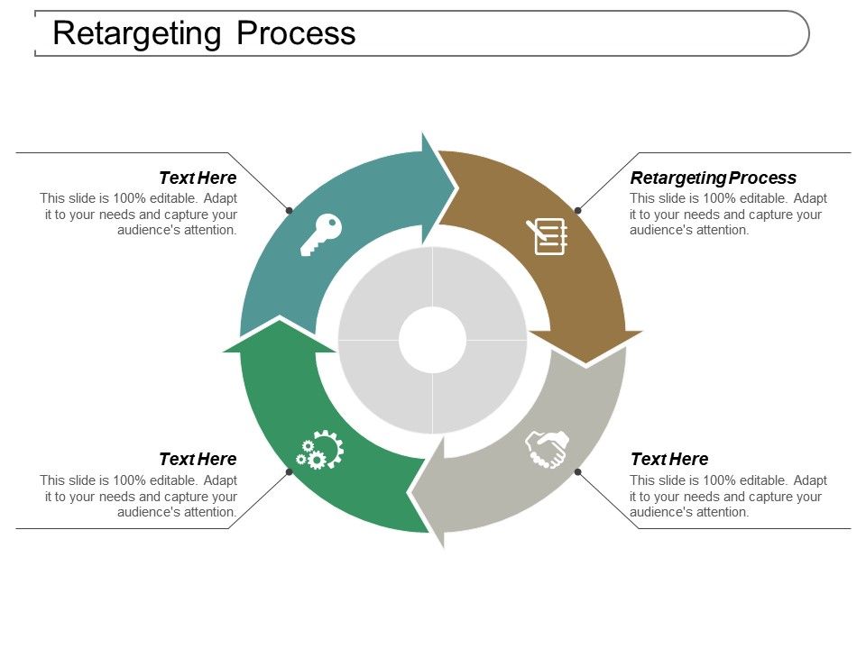 Retargeting Process Ppt Powerpoint Presentation Icon Guide Cpb 960x720 Retargeting Process Ppt Powerpoint Presentation Icon Guide Cpb
