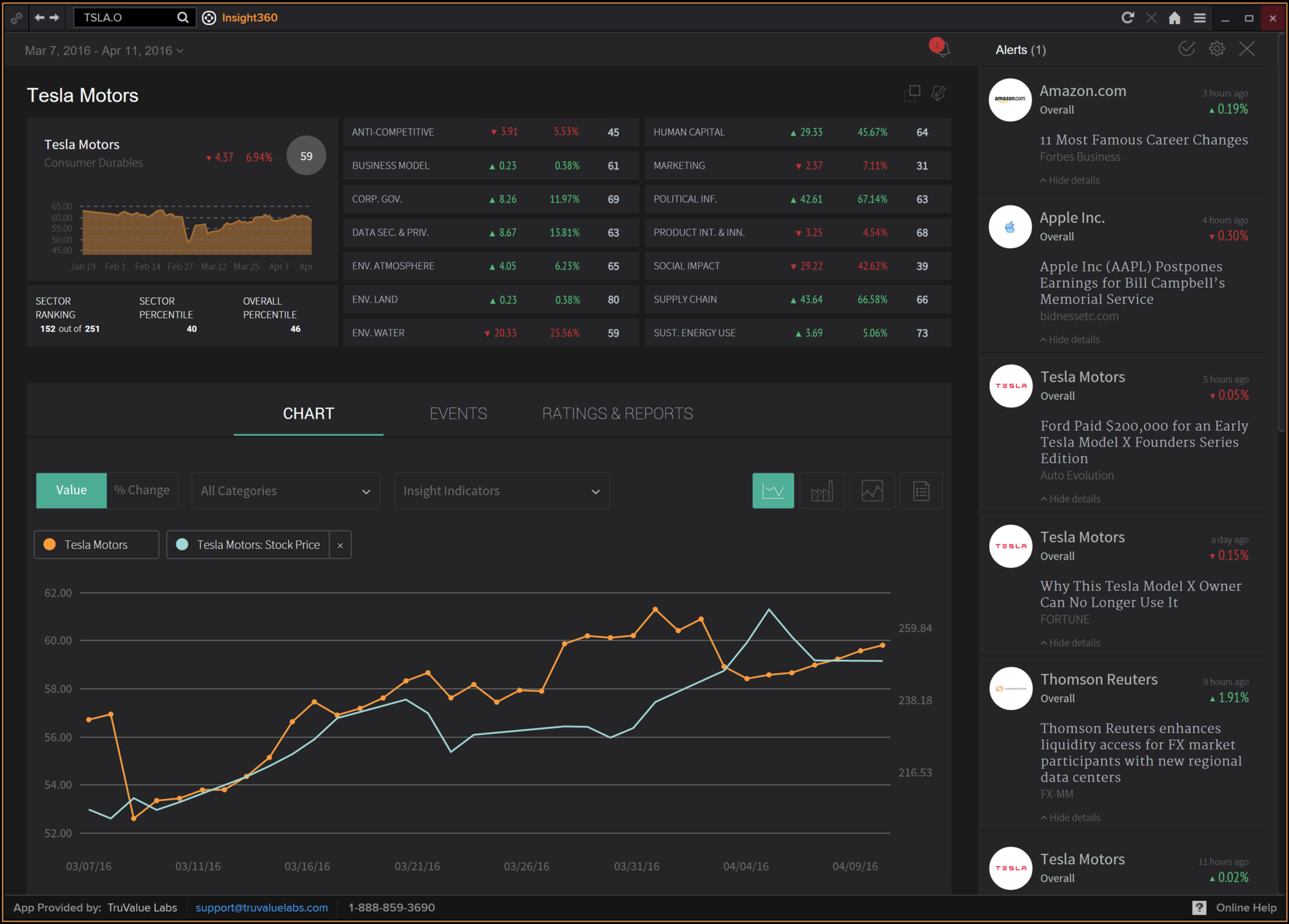 2000x1434 Real Time Esg Data Now On Thomson Reuters Eikon