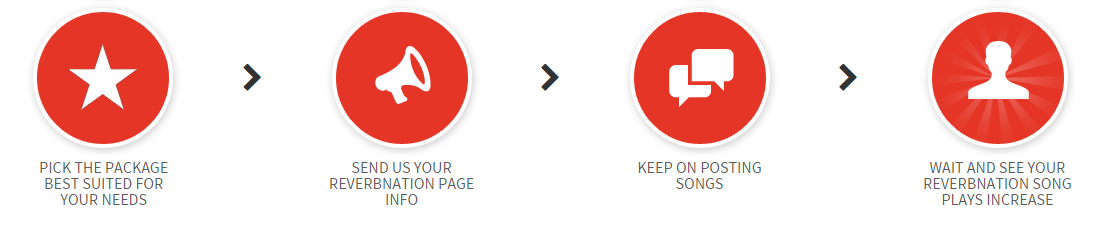 1096x239 Reverbnation Song Plays Social Signals Guru