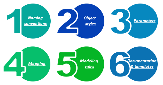 550x289 Revit Standards Revit Standards