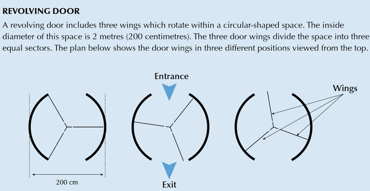 750x387 Pisa Revolving Door Question
