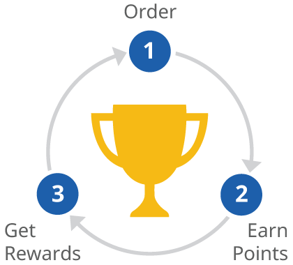 Your reward points. Points rewards. Delivery point.