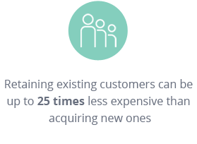 279x204 Customer Loyalty Programs And Campaigns Sales Promotions