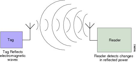 452x207 Wi Fi Location Based Services Design Guide