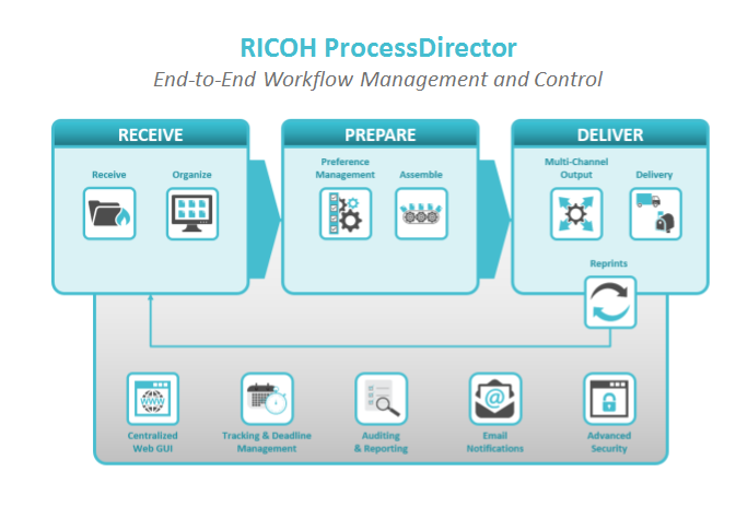 673x464 Ricoh's Cec To Stage First Interact Event In Europe Ricoh Europe