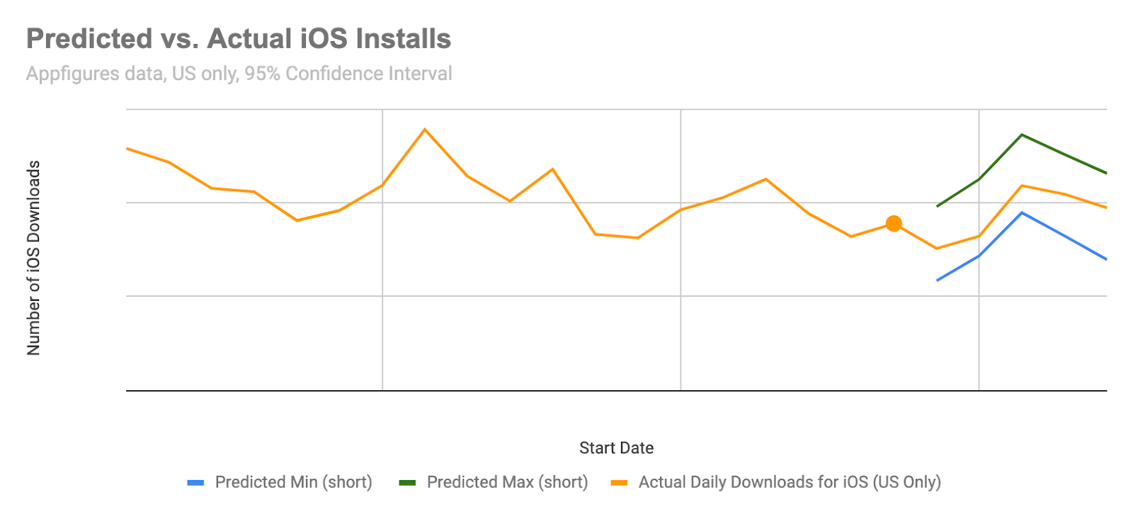 1600x730 Data Backed Steps To Launch A New App Icon
