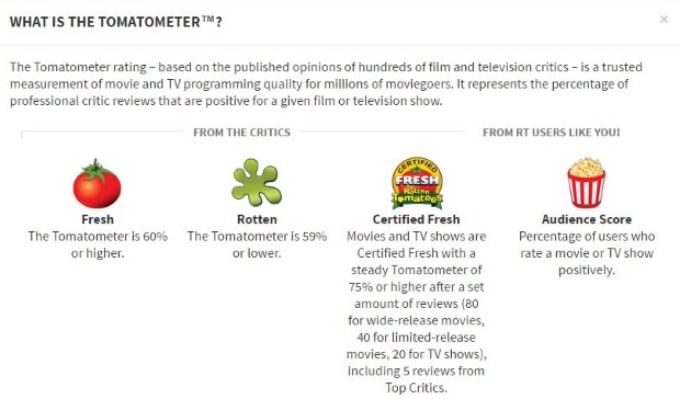 Rotten Tomatoes Icon at Vectorified com Collection of Rotten Tomatoes 