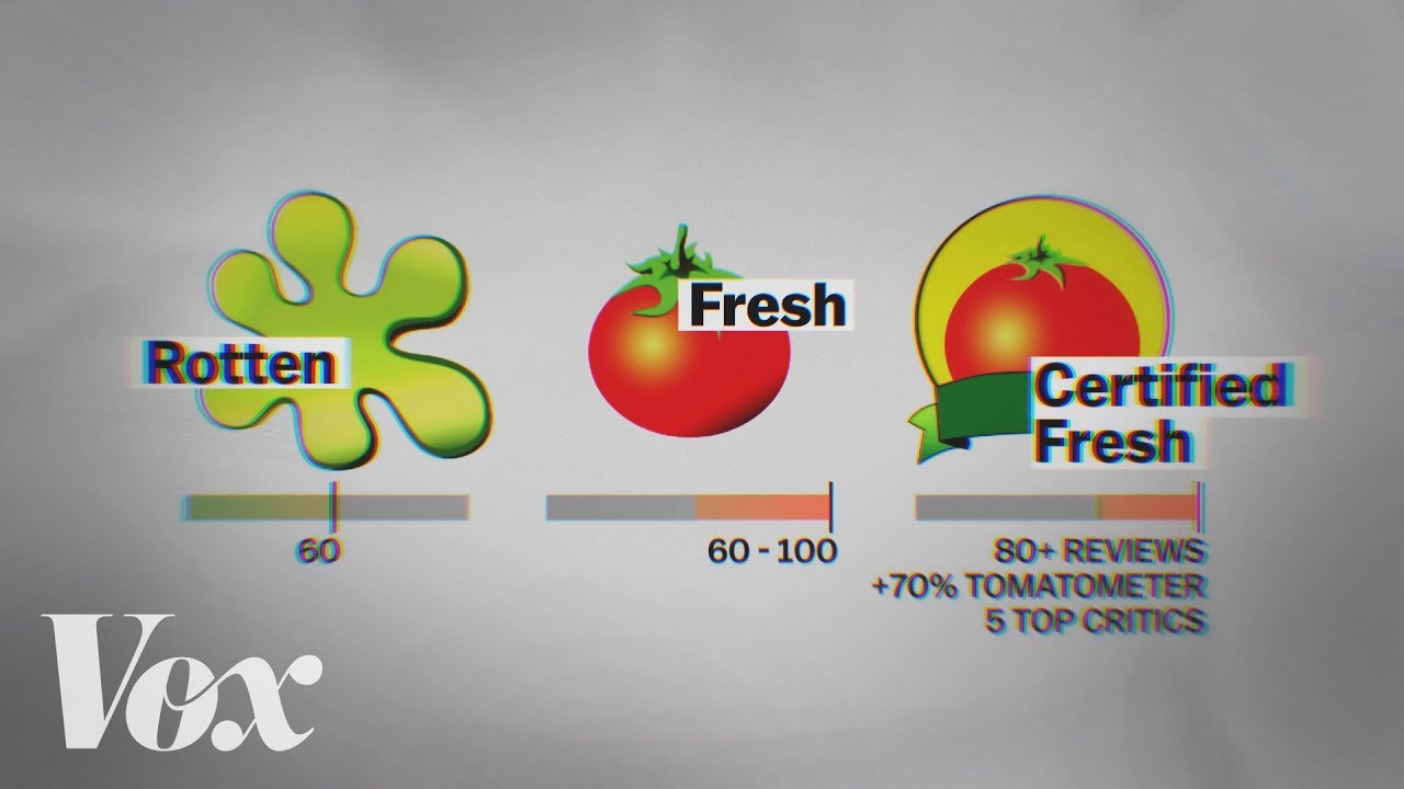 1280x720 Why Rotten Tomatoes Scores Don't Mean What They Seem