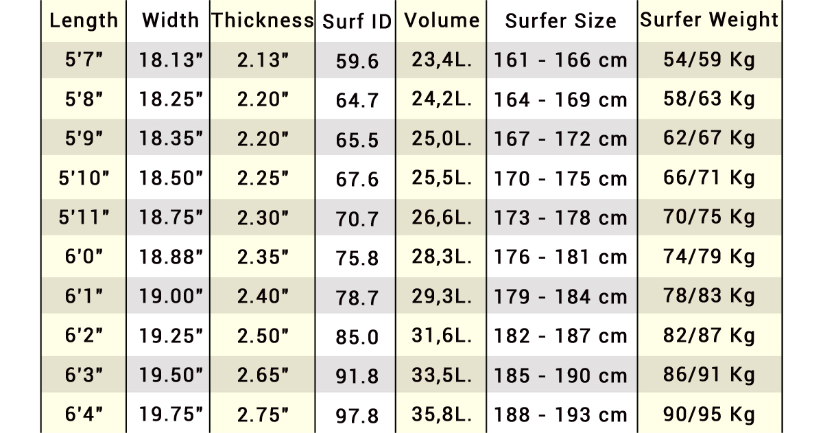 1200x631 Icon Rt Surfboards