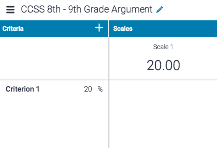 437x298 Attaching A Rubric Scorecard To An Assignment