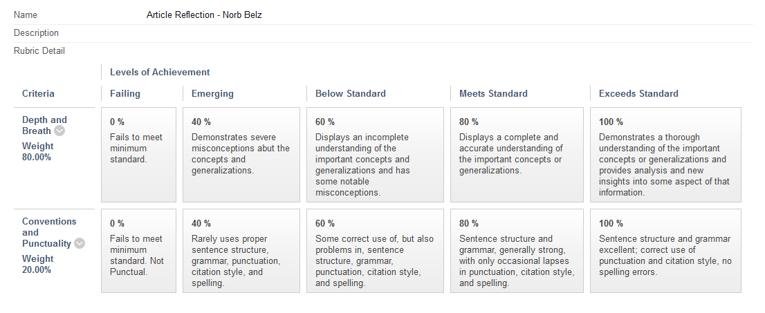 1106x453 Blackboard Rubrics