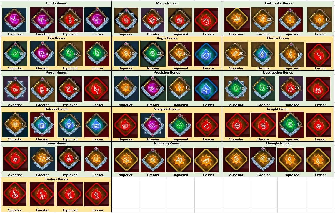 1139x724 Rune Icons Dungeon Boss